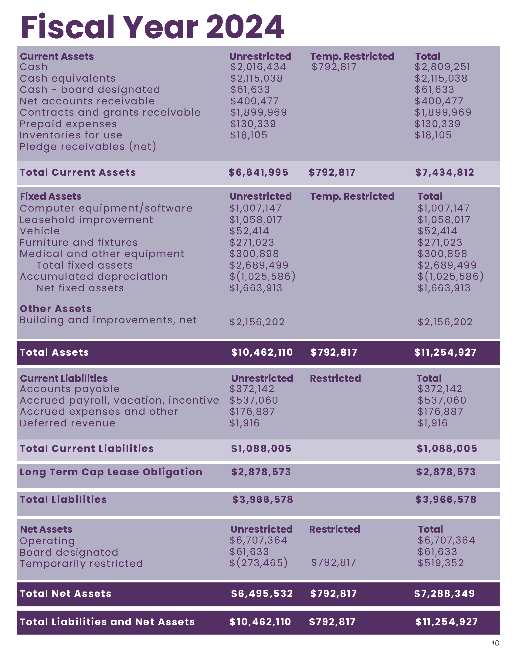 Annual Impact Report 2024 Single Pages Web_Page_10