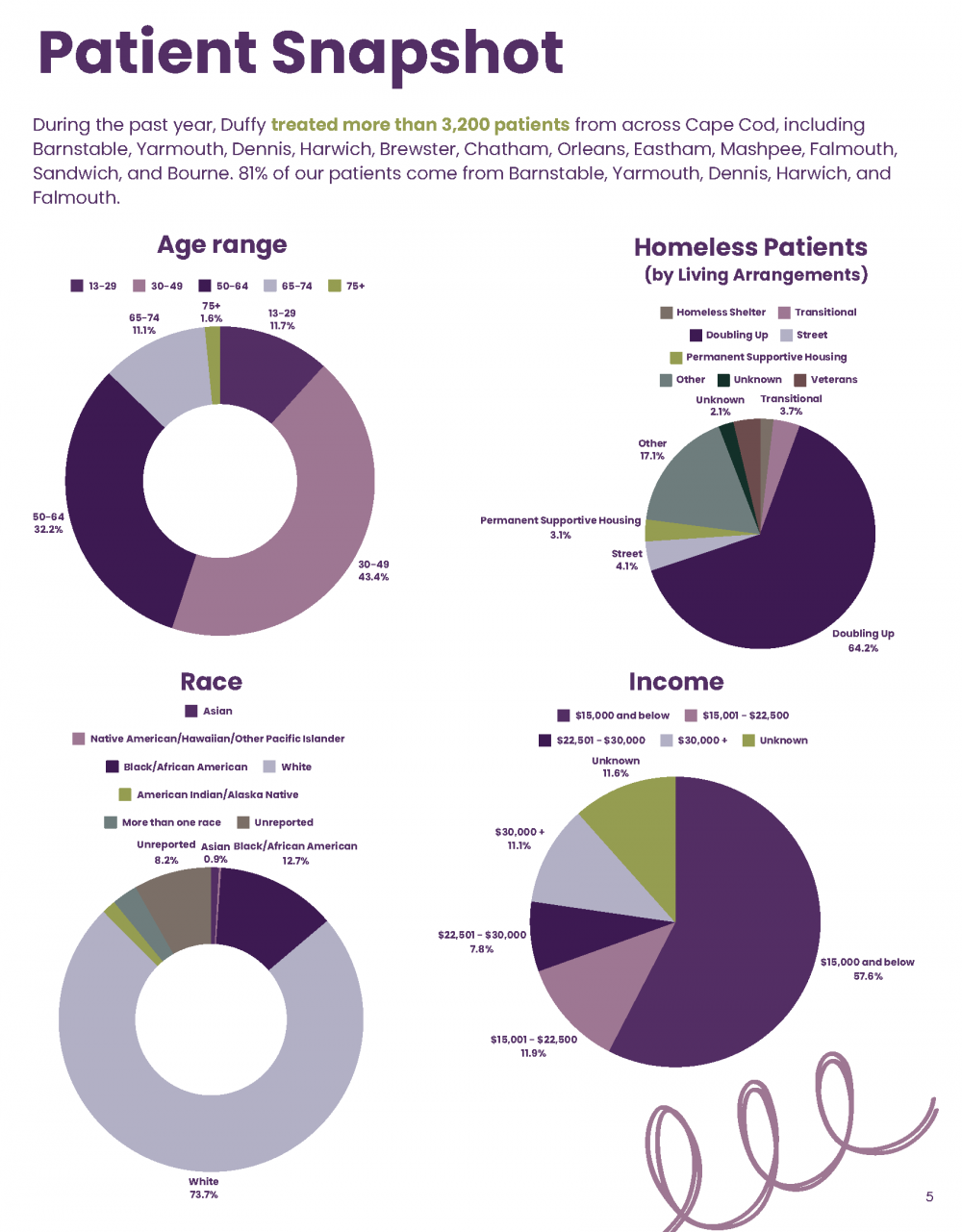 Annual Impact Report 2024 Single Pages Web_Page_05